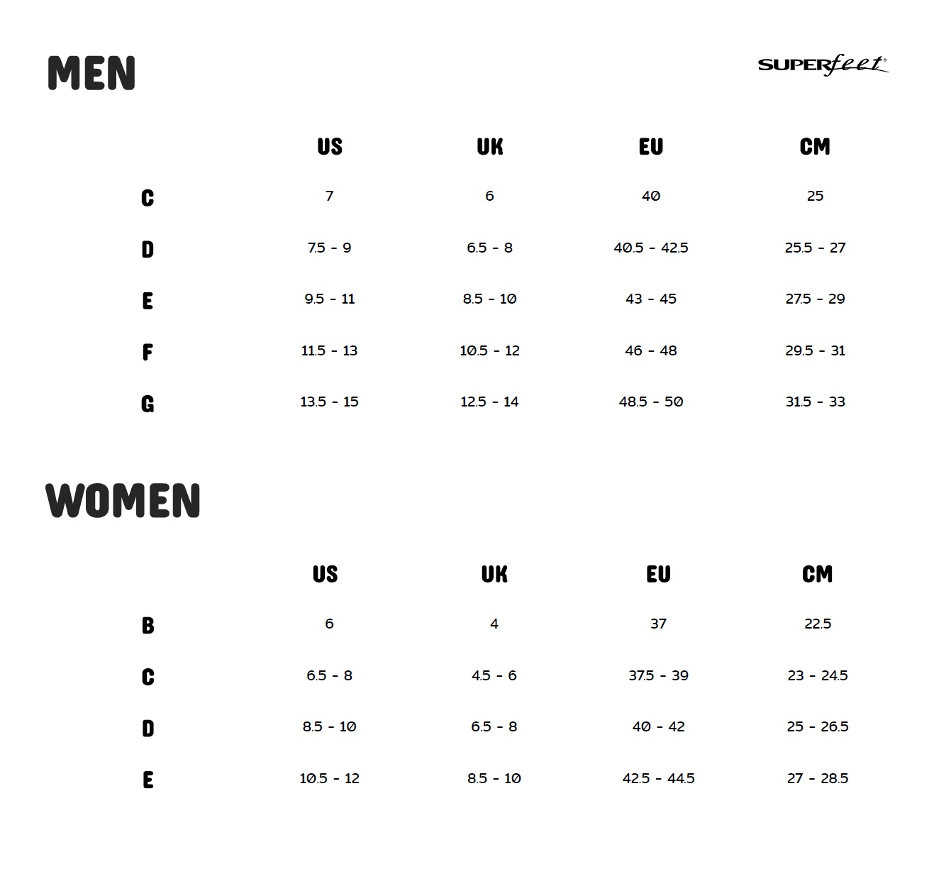 Superfeet Sizing Chart